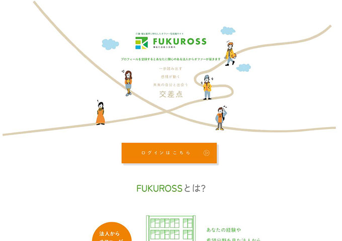 介護・福祉業界に特化したオファー型就活サイト「FUKUROSS」